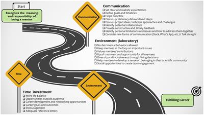 Mentor-mentee relationships in academia: insights toward a fulfilling career